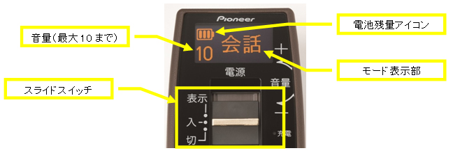 ボイスモニタリングレシーバー“フェミミ”の最上位モデル「VMR-M910」を