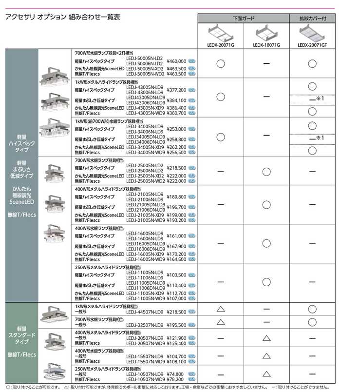 高天井用照明 東芝 アクセサリ オプション 激安特価販売 【看板材料.COM】