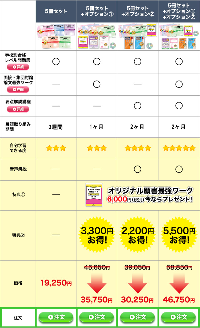 2027年度 聖マリアンナ医科大学看護専門学校・受験合格セット｜過去の
