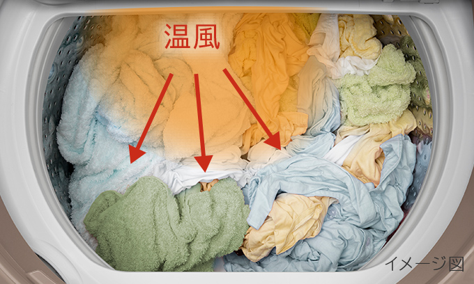 特長：使いやすい ： 洗濯乾燥機 BW-DV120C ： 洗濯機・衣類乾燥機