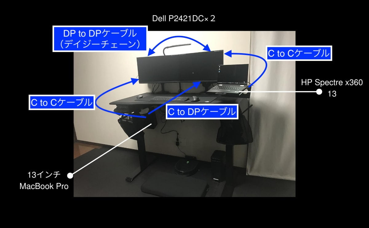Dell P2421DC レビュー｜初めての外部モニターにおすすめ | カゲノデスク