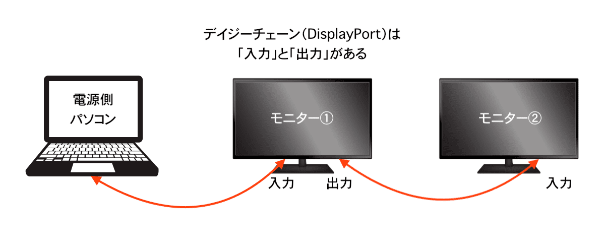 Dell P2421DC レビュー｜初めての外部モニターにおすすめ | カゲノデスク