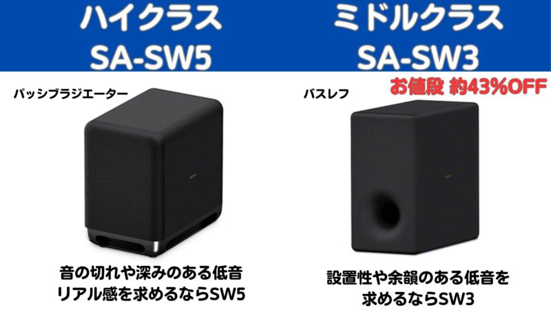 HT-A5000 ソニーハイエンドモデルで全部入りのサウンドバー | 価格王TV!!