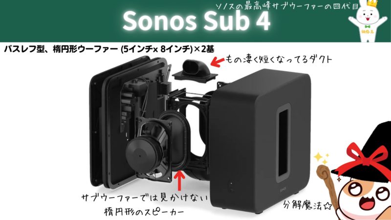 ソノス サブウーファー『Sonos Sub 4』『Sub(Gen 3)』『Sub Mini』の
