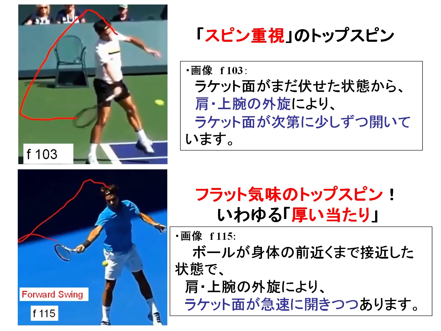 テニスラケットの科学(675)：フォアハンド・ストロークにおける身体と