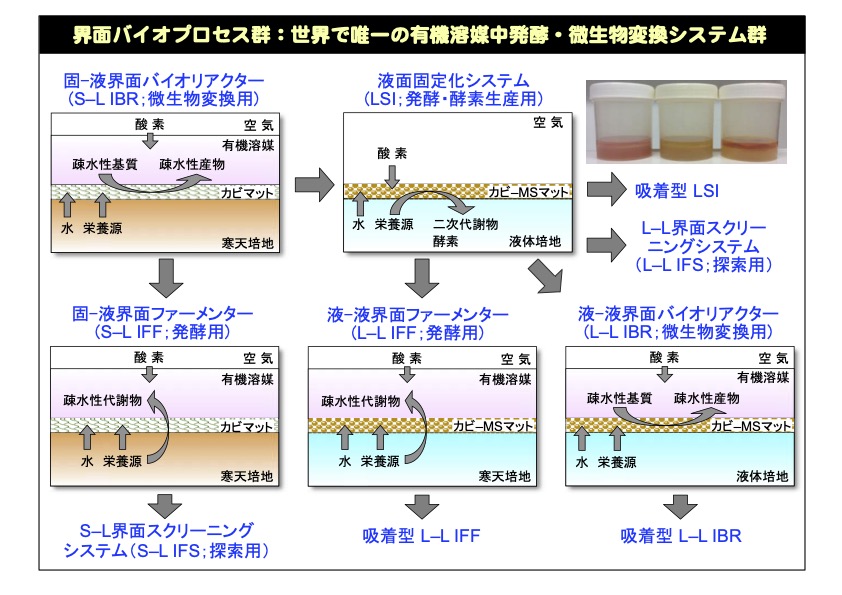 小田忍 研究室 | 研究室ガイド | KIT金沢工業大学