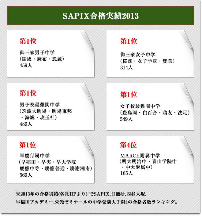 SAPIX対策講座