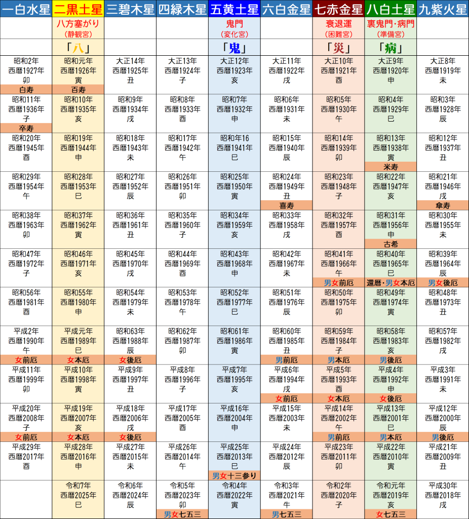 方位除・方災除・災厄防除 | 御祈願 | 國領神社