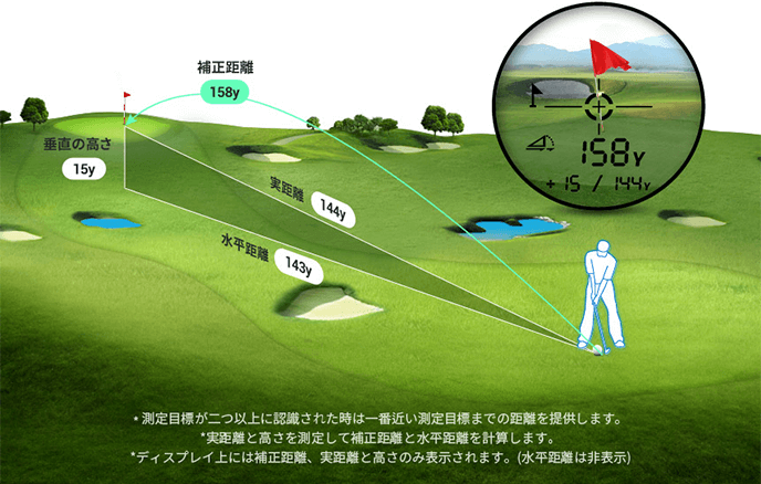 FINE CADDIE(ファインキャディ) J300 | KREBA