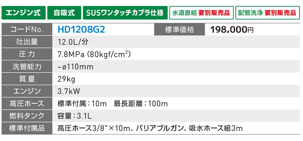アサダ(Asada) 12/80G HD1208G2 高圧洗浄機 エンジン式【徹底解説