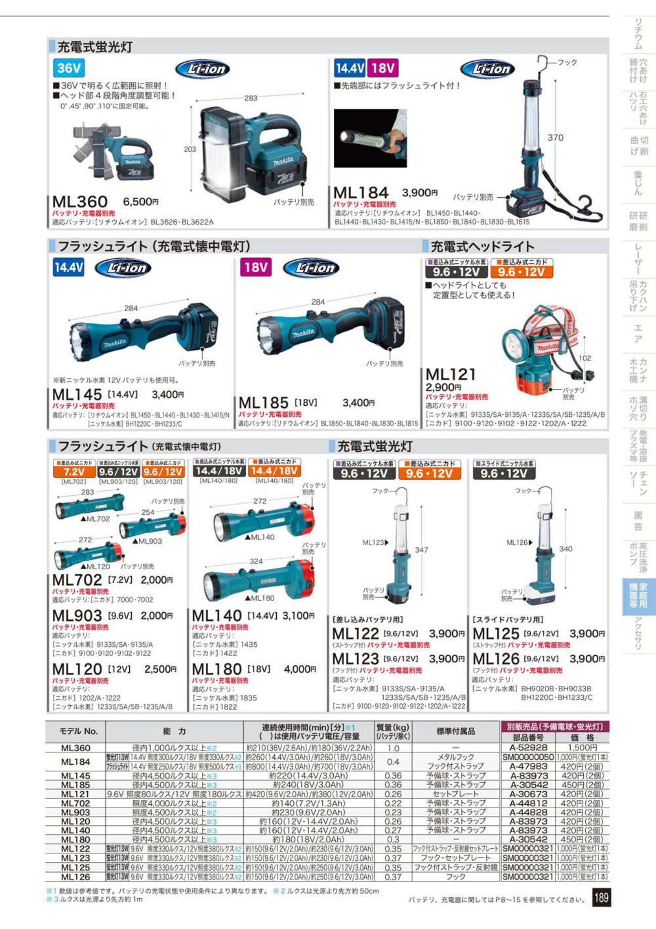 マキタ フラッシュライト(充電式懐中電灯) 18V ML185 - 工具通販