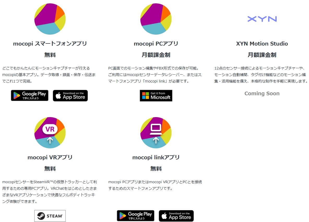 12点のセンサーを利用した「mocopiプロフェッショナルモード」と「XYN