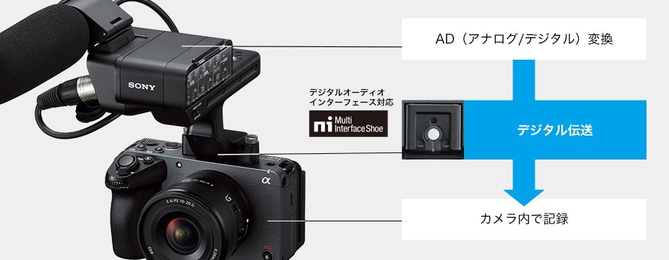 XLR端子2基、ステレオミニ1基を備えたXLRハンドルユニット「XLR-H1」が