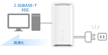 九州WiFiレンタル / WiMAX Speed Wi-Fi HOME 5G L13(無制限)