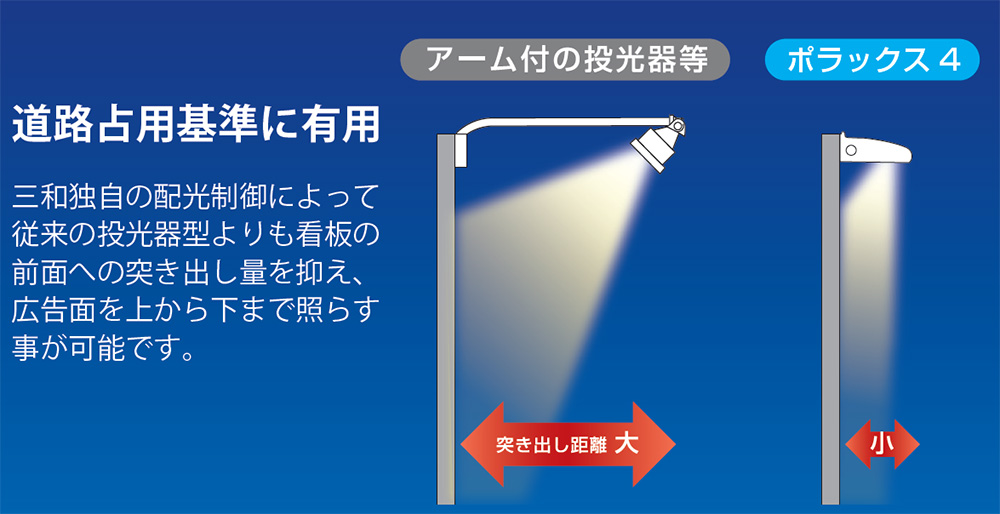 POLLUX4-1200L-30K || 看板照明用LED外照灯 三和サインワークス