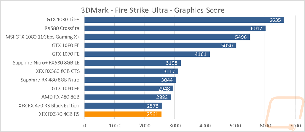 XFX RX 570 4GB RS - LanOC Reviews