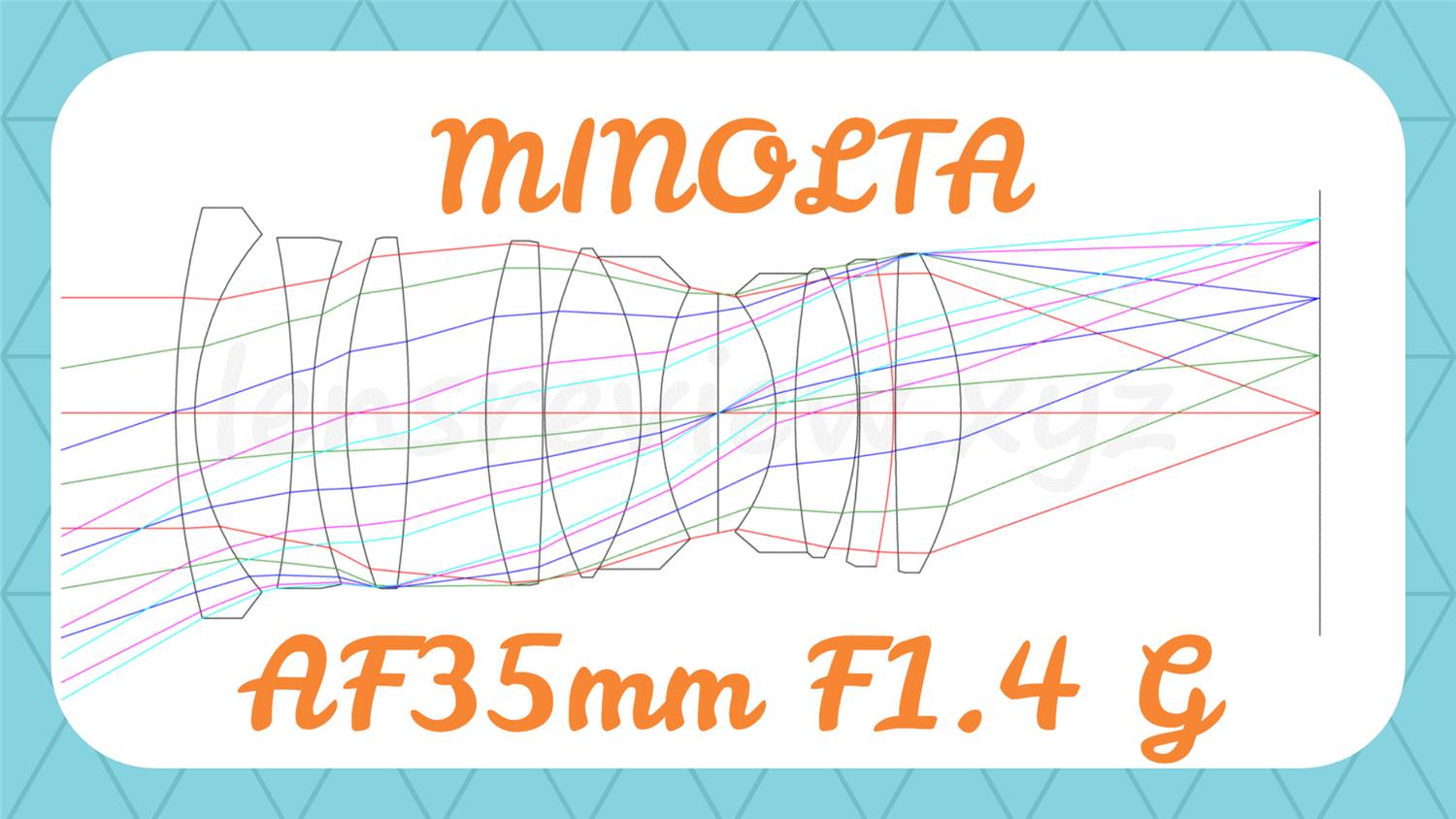 光学エンジニアの解説】MINOLTA AF 35mm F1.4 -分析057 - LENS Review