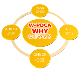 MBS1実践講座｜超実践型のマーケティング講座
