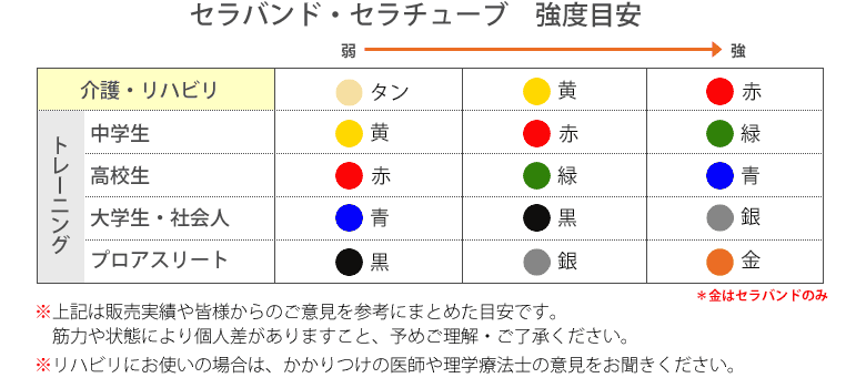 THERABAND セラバンド 徳用サイズ 合計45.7m(50ヤード) 黄 イエロー