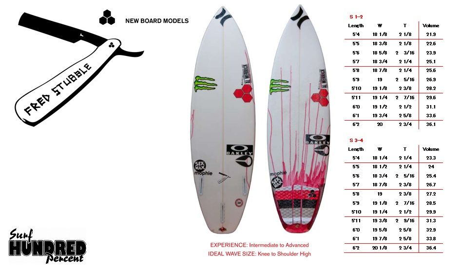 フレッドラブル？フレッドスタブル‼︎ | AWSM SURF/オーサムサーフ