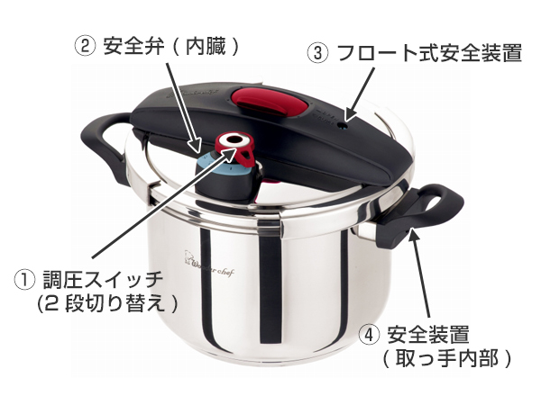 圧力鍋 5.5L IH対応 21.5cm 圧力切替 エリユム 両手圧力鍋 ワンダー