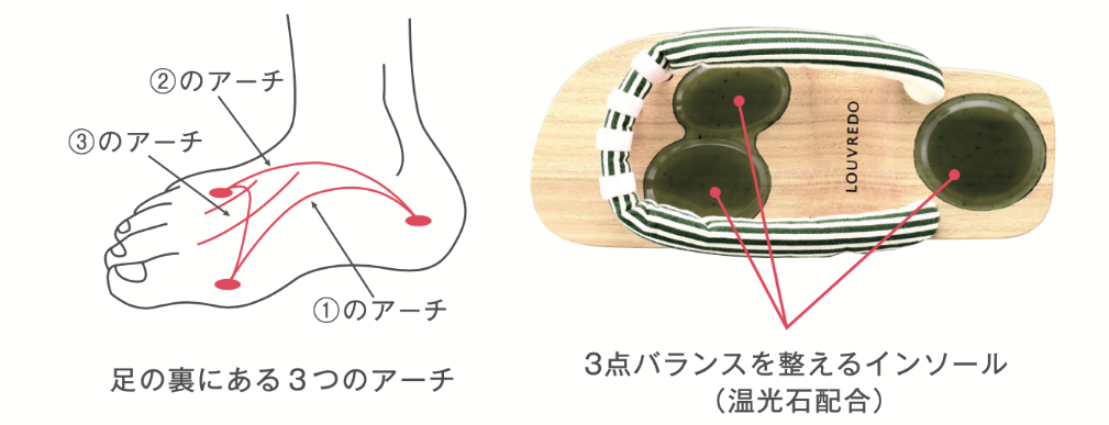 あしゆびひろ下駄 | LOUVREDO ルーヴルドー
