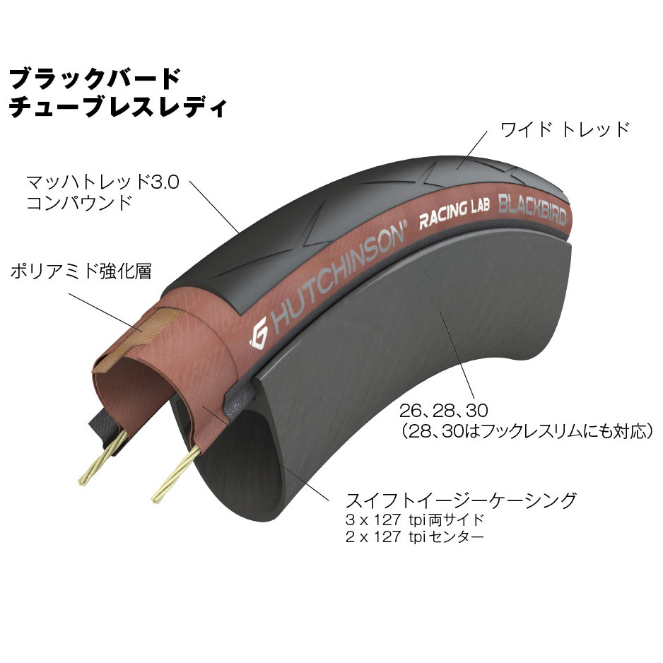 ハッチンソン ブラックバード・レーシング・ラボ CL 700x28c | ロード