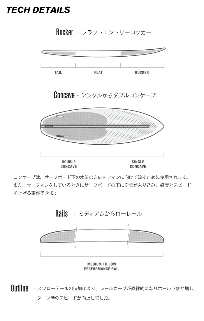 DHD サーフボード ディーエイチディー PHOENIX EPS SWALLOW TAIL