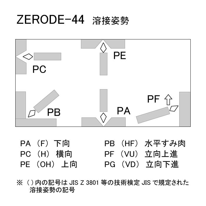 神戸製鋼 ( KOBELCO ) アーク溶接棒 Z-44 ( Z44 ) φ 4.0mm 450mm ばら