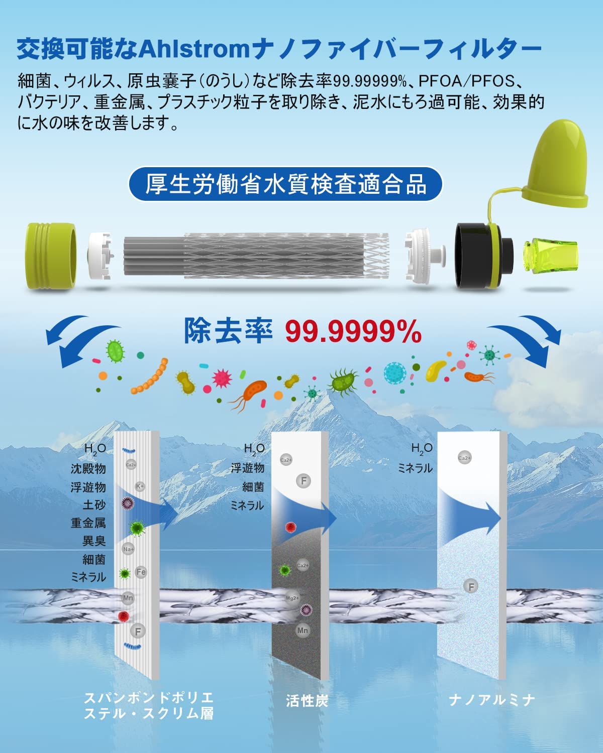 GreeShow 携帯浄水器 アウトドア サバイバル浄水器 日本正規品災害