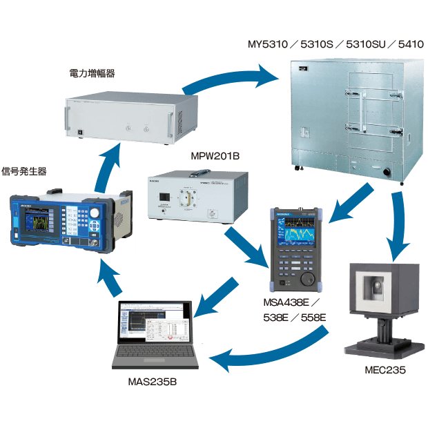 EMI+EMS試験システム MR2400 | マイクロニクス
