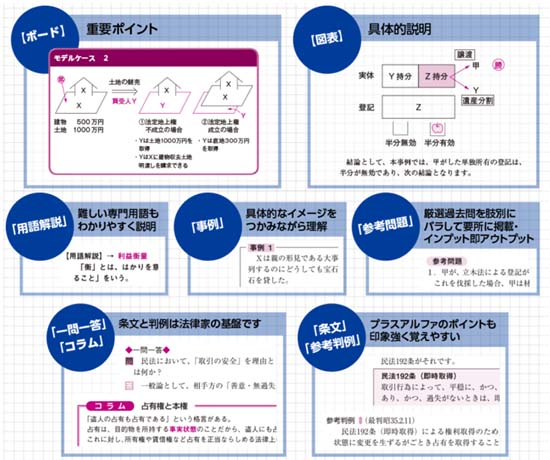 司法書士の独学におすすめのテキスト・参考書2026【比較ランキング