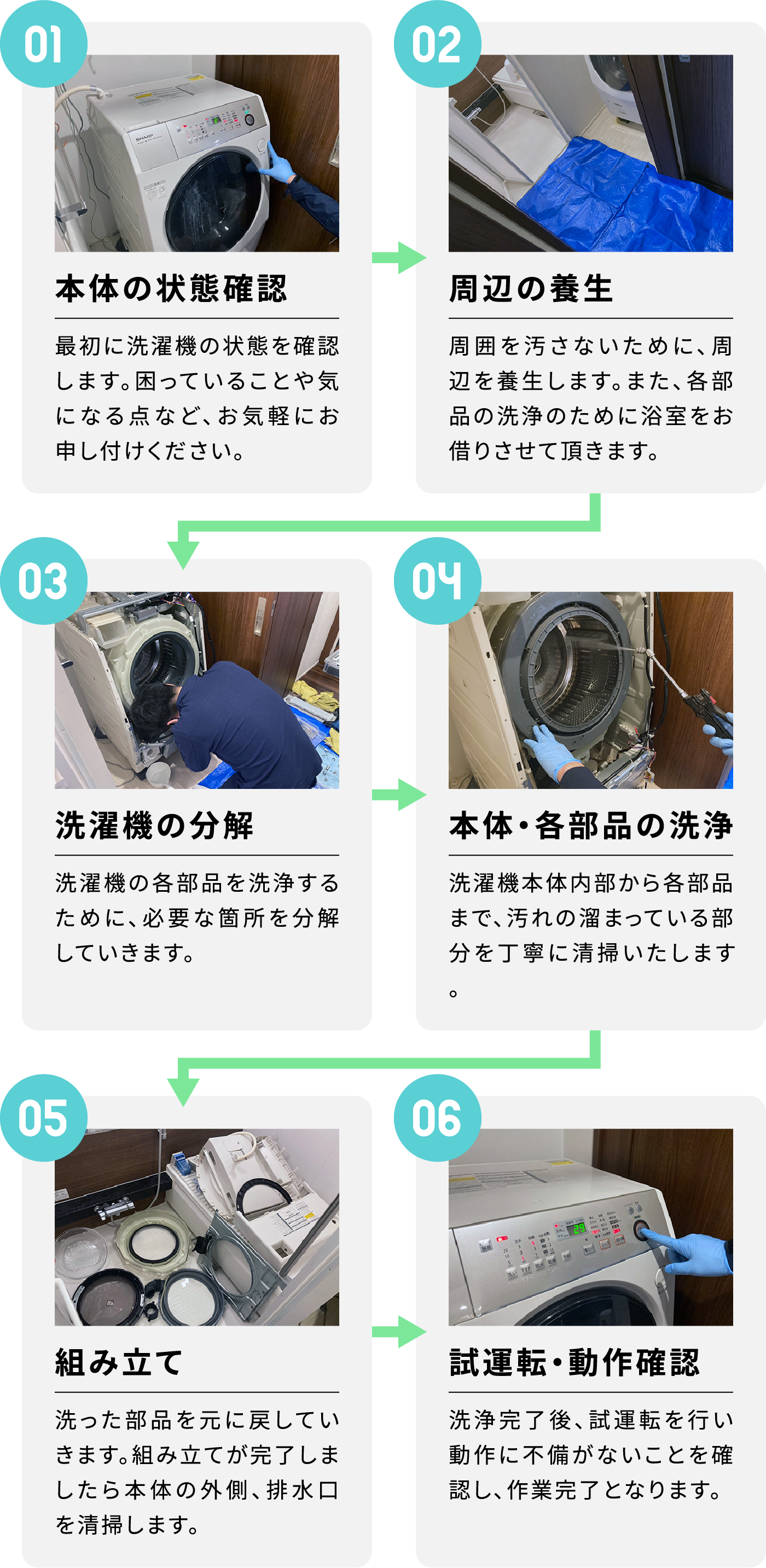 プロによるドラム式洗濯機分解クリーニング ｜ ナナチカクリーンサービス