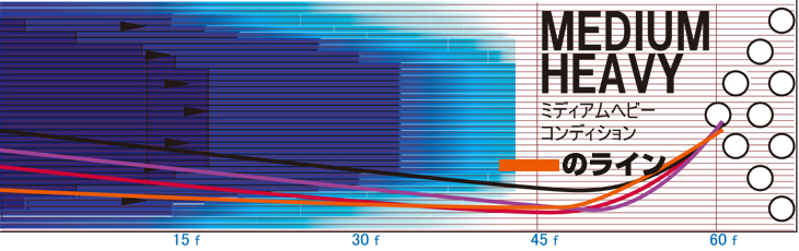 STORM SWORD C3 ソード C3 丨ボウリング口コミ/評価NAGEYOみんなのレヴュー