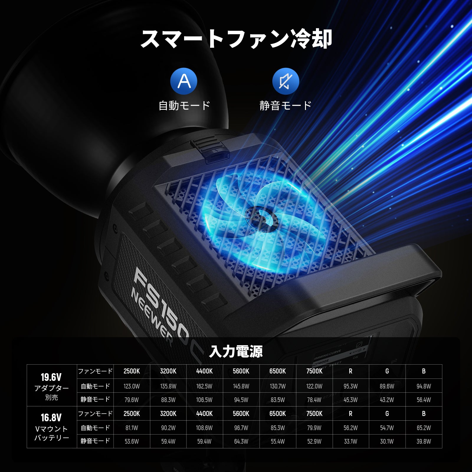 NEEWER FS150C 130W COBビデオライト – NEEWER.JP