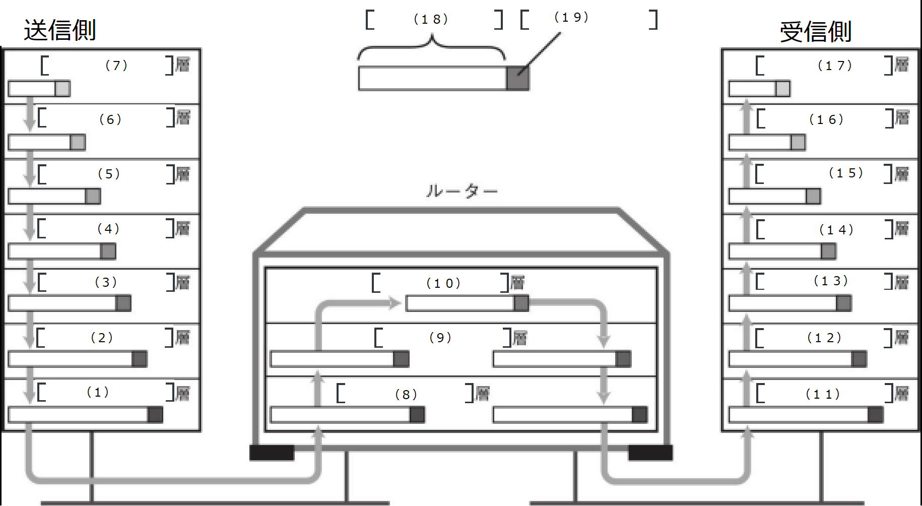 問題集】ネットワーク基礎1 | 現役エンジニアによるネットワーク基礎
