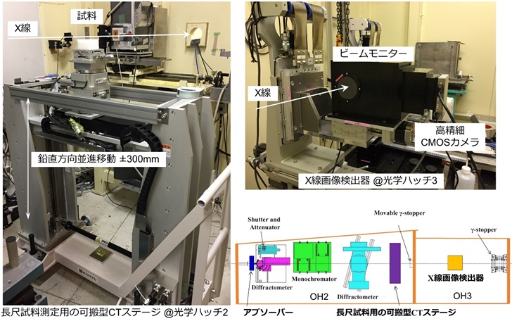 SPring-8 — 大型放射光施設