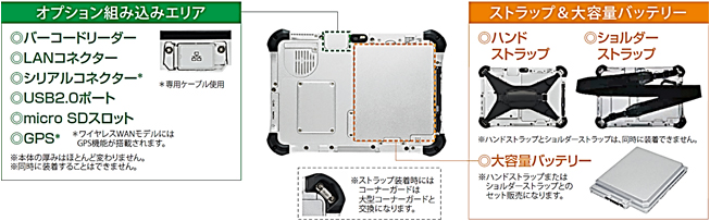 法人モデル「タフパッド」FZ-M1/FZ-G1発売 | 企業・法人向け