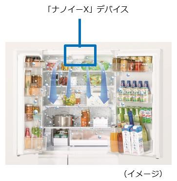 大容量冷蔵庫 NR-F516MEX 他1機種を発売。 | 個人向け商品 | 製品