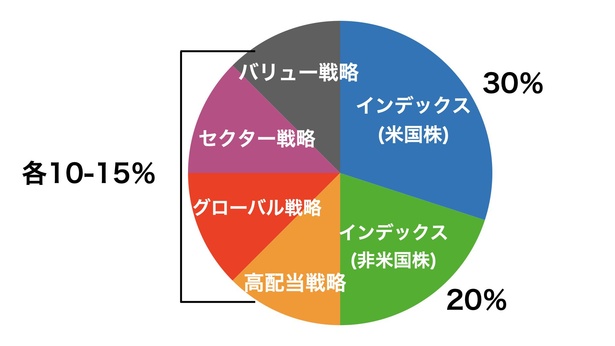 画像3 / 3＞タザキの投資本案内「株式投資の未来」／通称“赤本
