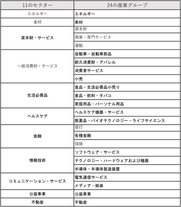 タザキの投資本案内「株式投資の未来」／通称“赤本”。インデックス