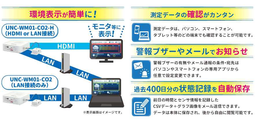 CO2れんら君 UNC-WM01-CO2｜ネットワーク機器｜NKEオンライン