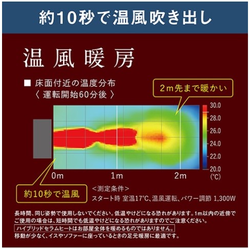 ニチヨウ電機 / WRH135AS ダイキン セラムヒート ダイキン 遠赤外線