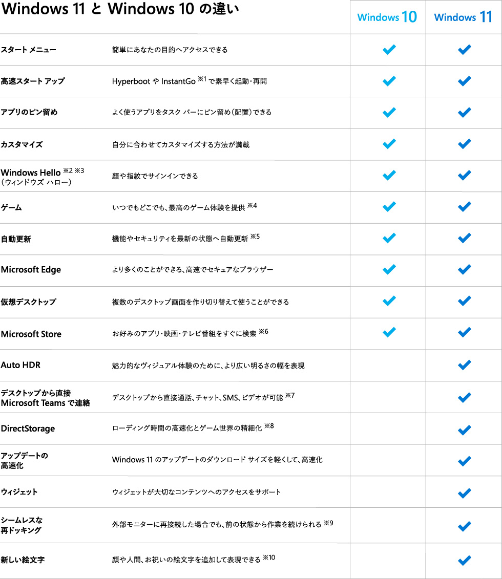 マイクロソフト Windows 11 Home 日本語版 ダウンロードソフト
