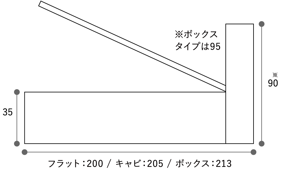 シモンズ アコール 深型リフトアップ ベッドフレーム｜家具の通販なら