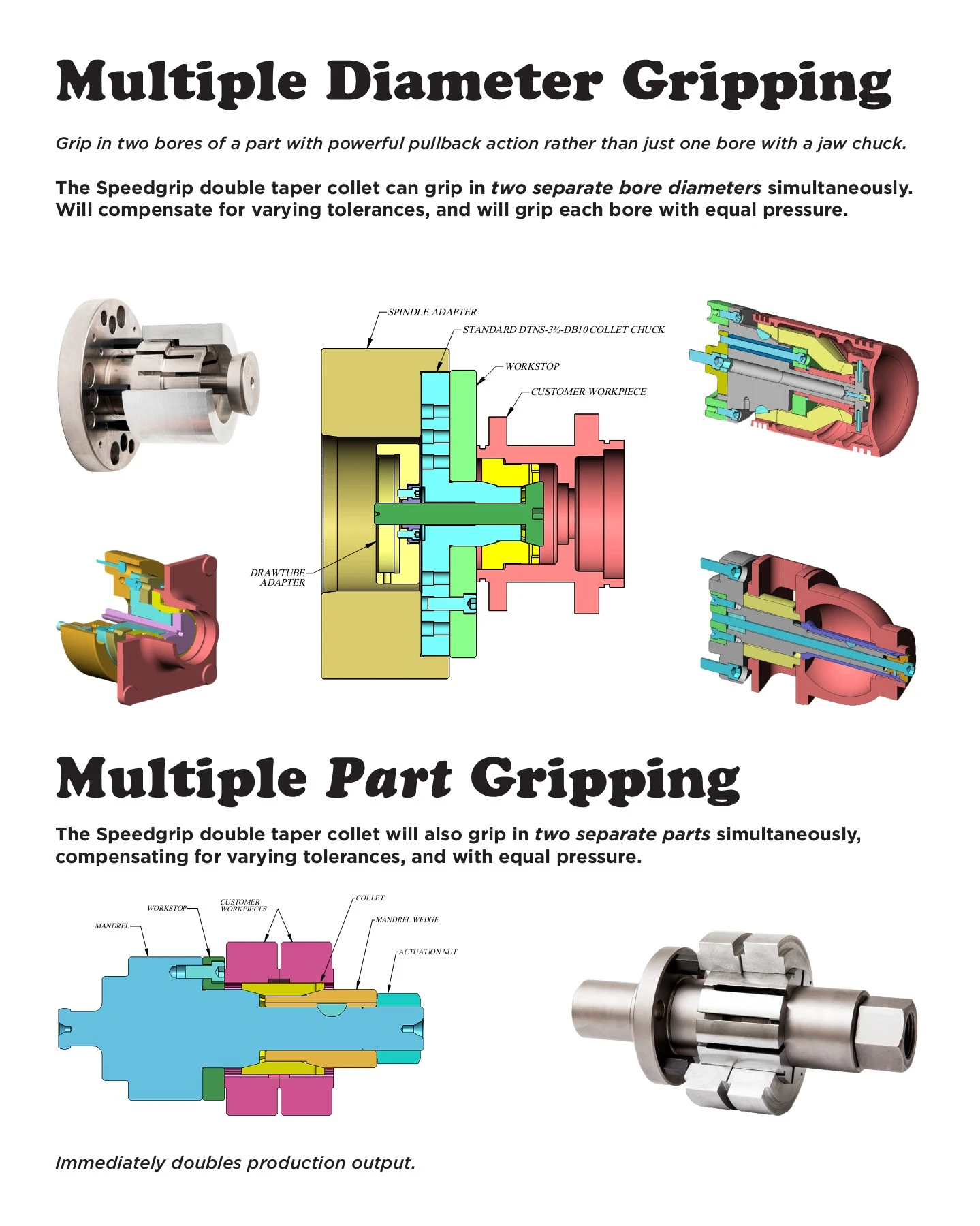Multi-grip Chucks & Arbors | Speedgrip Chuck Co.