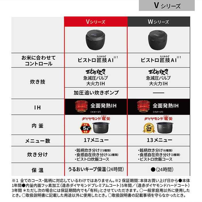 パナソニック 炊飯器 5.5合炊き 圧力IH炊飯器 ビストロ匠技AI 可変圧力