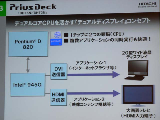 日立、新モデル「Prius N」シリーズ発表会