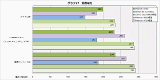 多和田新也のニューアイテム診断室
