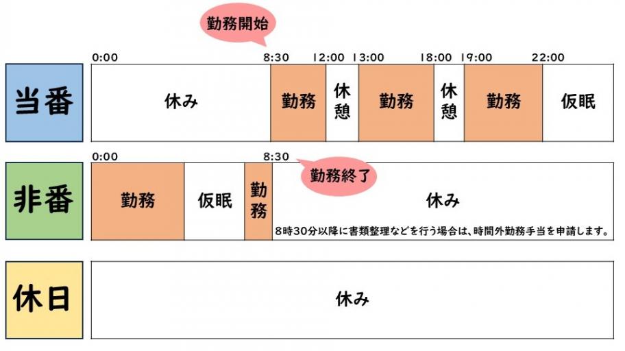 仕事紹介】地域の方の「1番身近な存在」－地域警察官－｜富山県警察